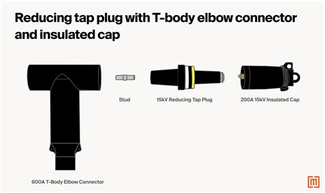 lv bushing transformer|600a to 200a bushing adapter.